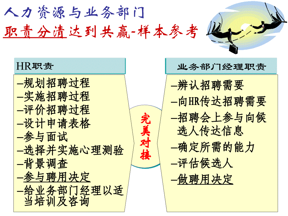 如何看人不走眼——结构化面试技巧课件_第3页