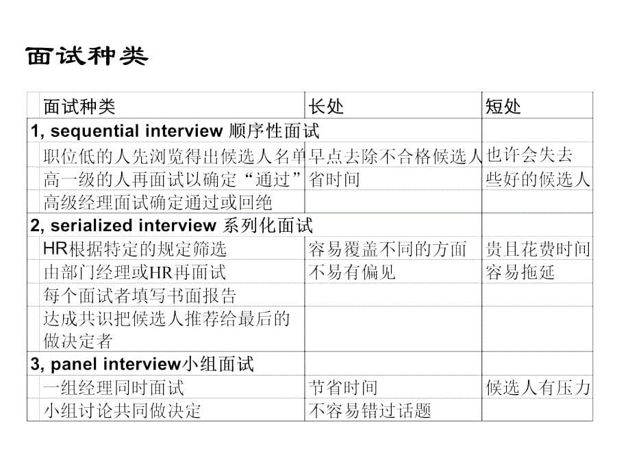 如何看人不走眼——结构化面试技巧课件_第5页