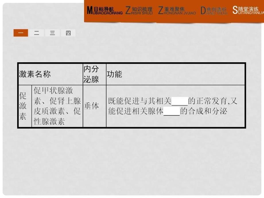 高中生物 第2章 生物个体的内环境与稳态 2.4 动物生命活动的化学调节课件 北师大版必修3_第5页