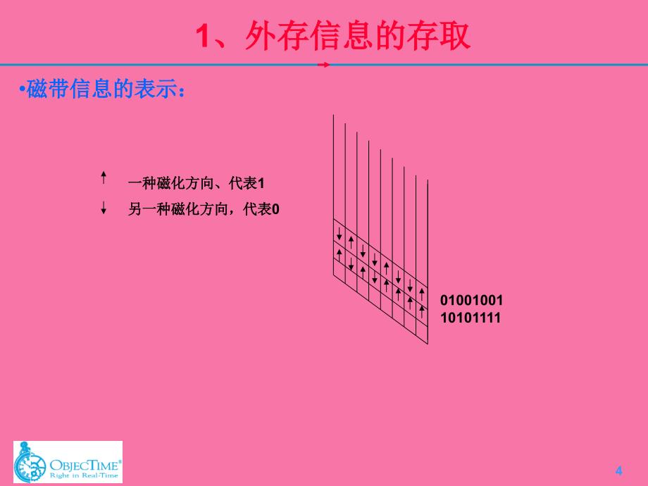 外存信息的存取外部排序的方法多路平衡归并的实ppt课件_第4页