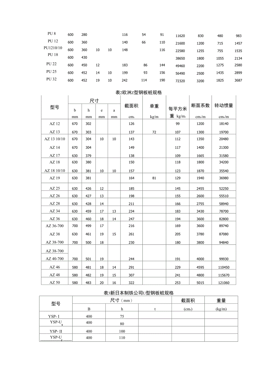 钢板桩基本参数_第2页