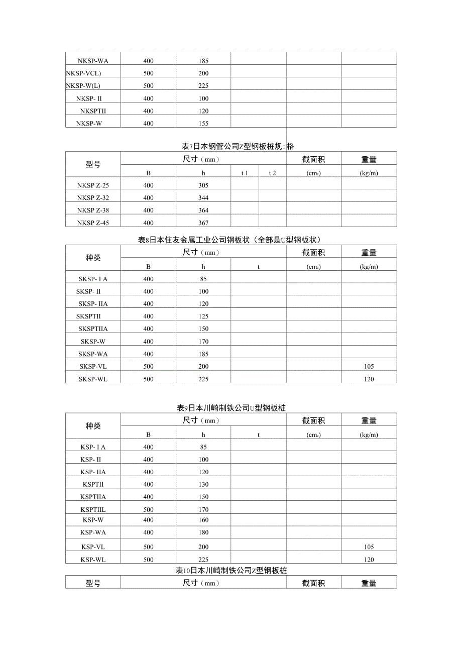 钢板桩基本参数_第5页