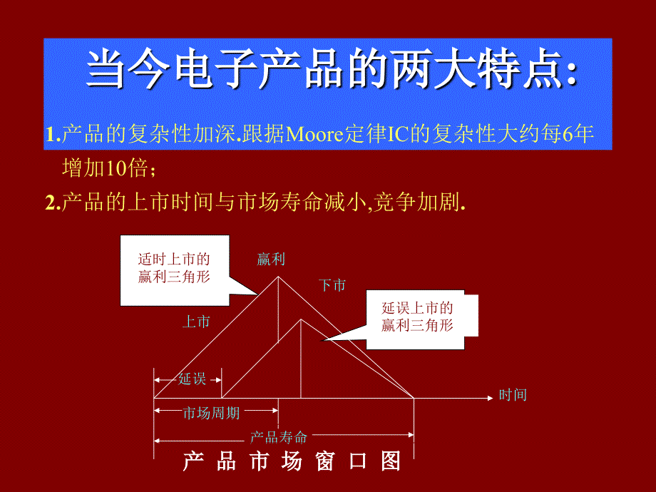 电子系统设计导论制作讲解人田良_第3页