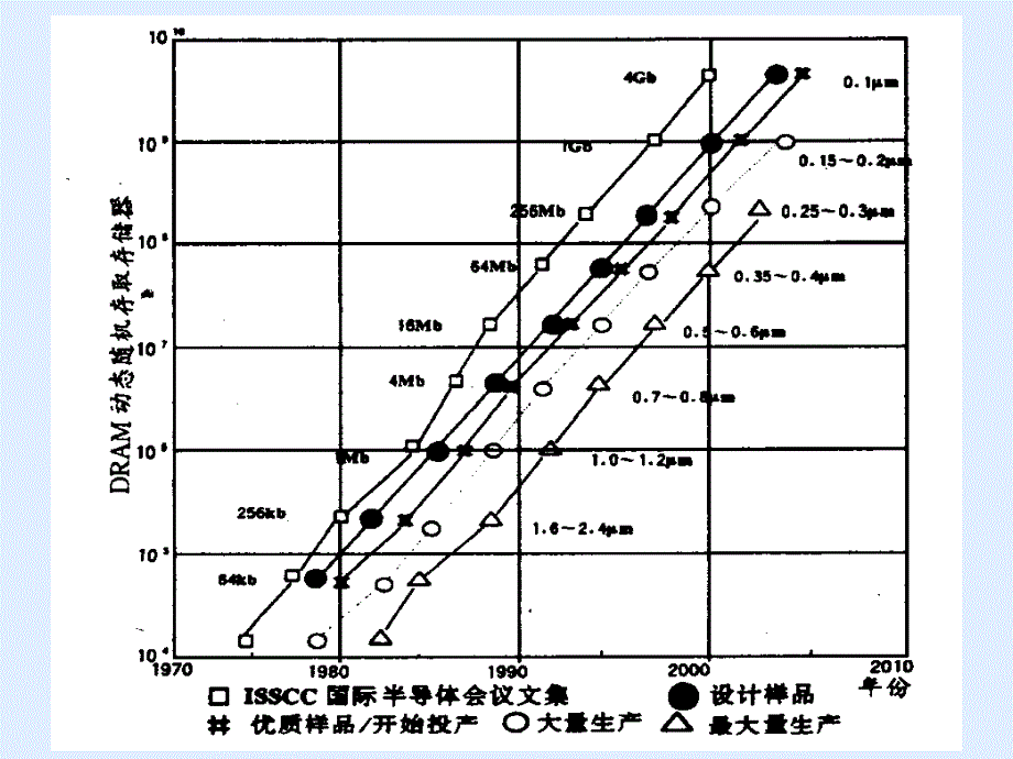 电子系统设计导论制作讲解人田良_第4页