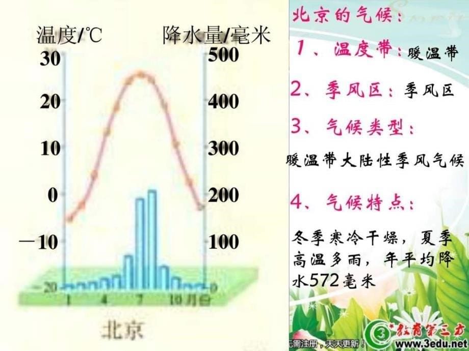 北京城市特征与建设成就_第5页