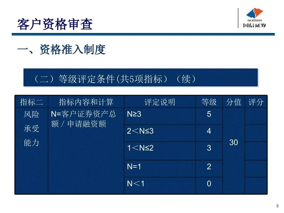 融资融券培训讲稿之一营业网点如何办理融资融券业务_第5页