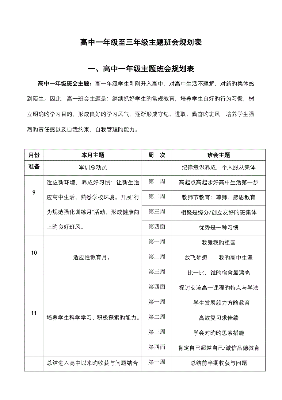 高中一年级至三年级主题班会规划表.doc_第1页