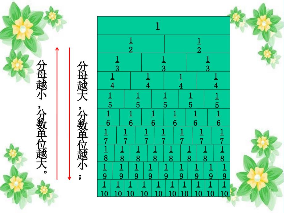 分数的再认识二教学课件_第4页