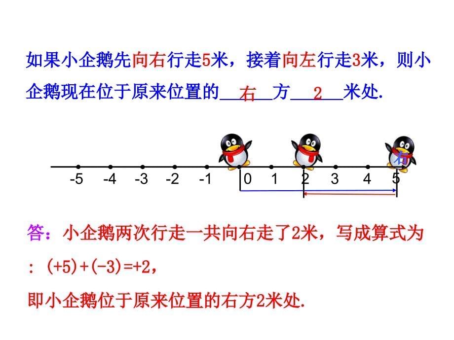 2015版初中数学多媒体教学课件：141有理数的加法第1课时（湘教版七上）_第5页