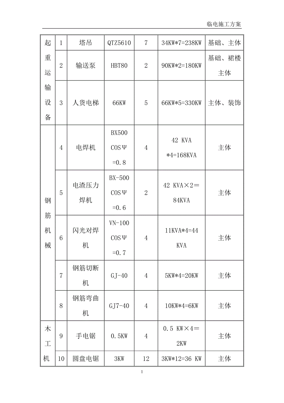 巫溪碧桂园项目临水临电方案范本-7.1_第3页