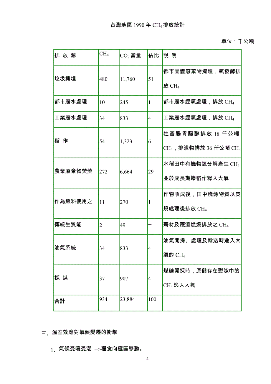 温室气体来源分析及影响.doc_第4页