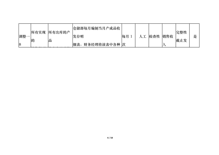 销售与收款流程控制矩阵培训课件_第4页