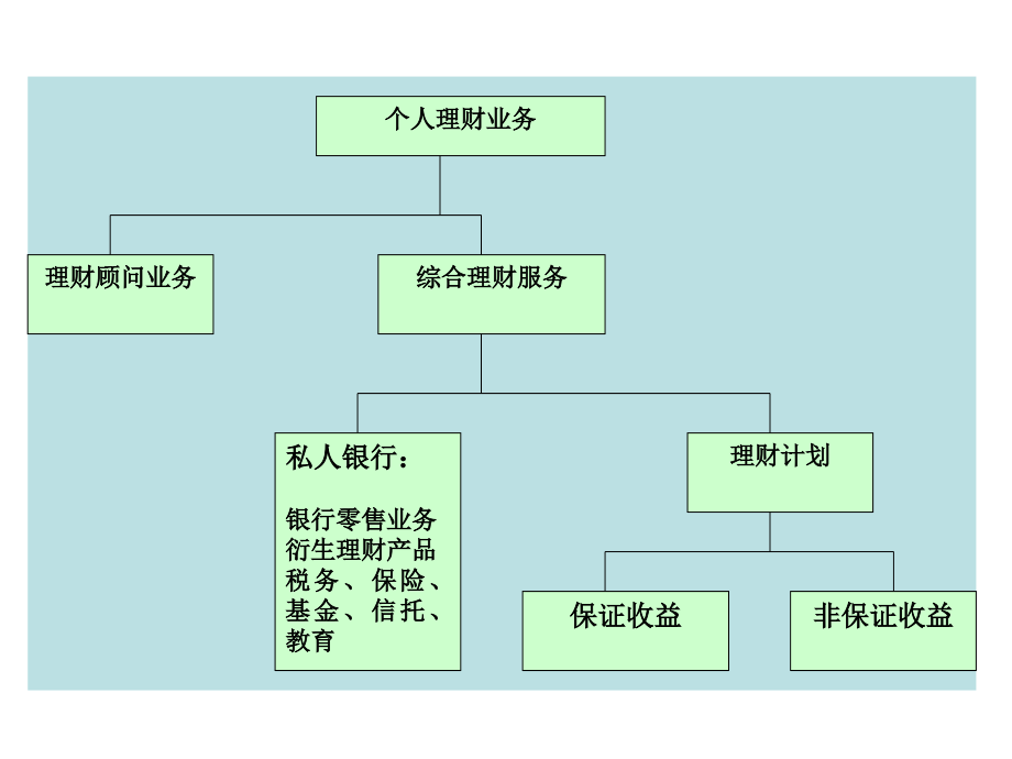 个人理财课件（全套） PPT_第4页