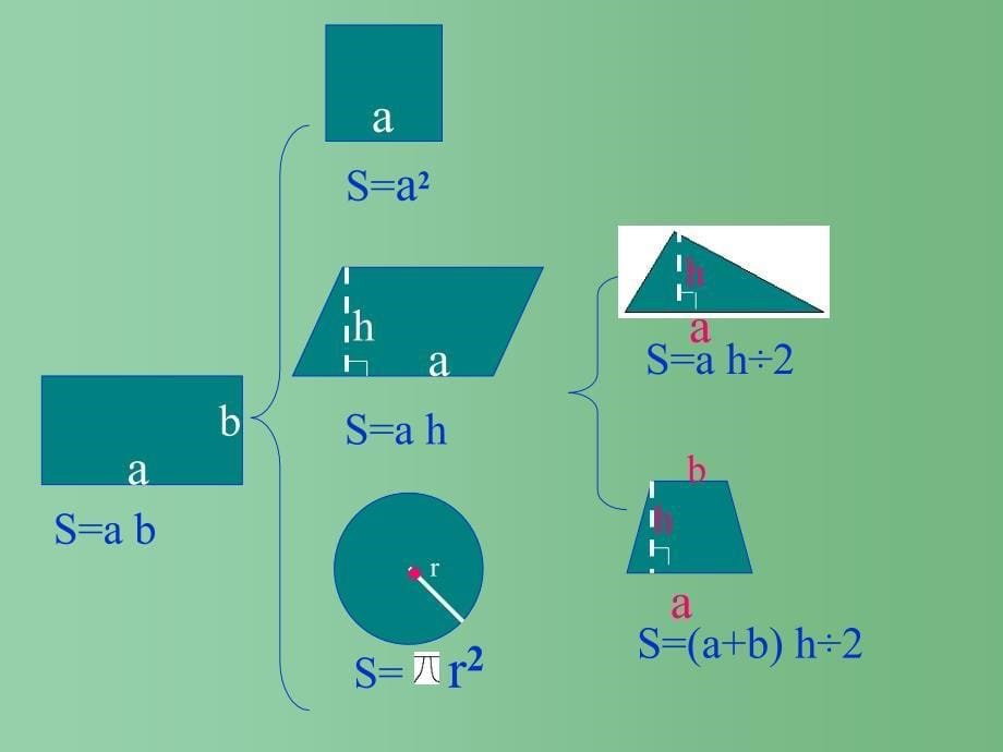 六年级数学下册 平面图形的面积课件 苏教版_第5页