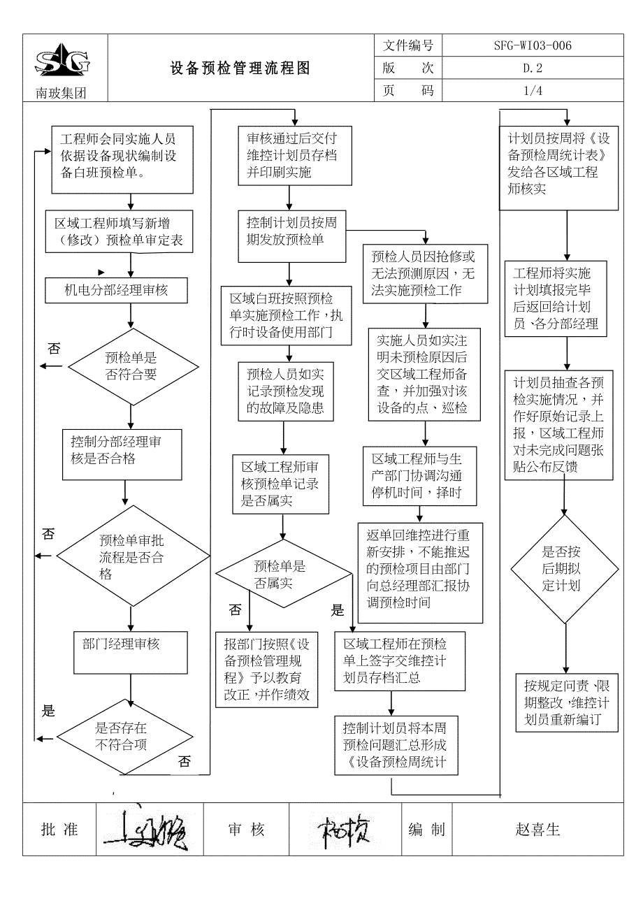 设备预检管理制度.doc_第4页