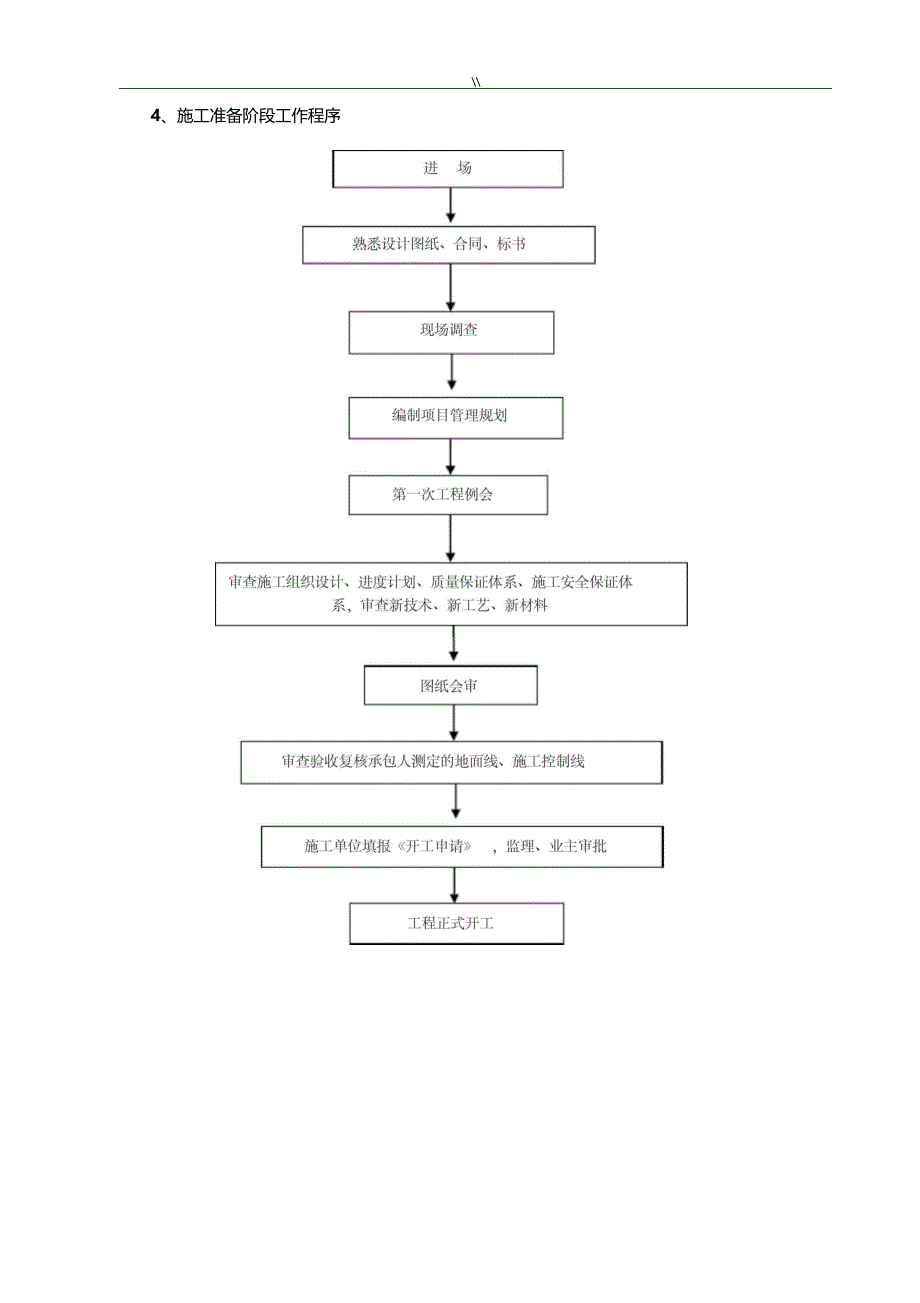 工程计划建设各阶段要求_第4页