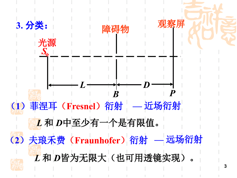 竞赛辅导光衍射_第3页