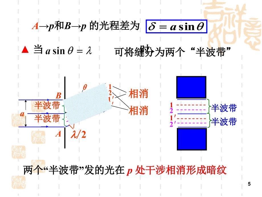 竞赛辅导光衍射_第5页