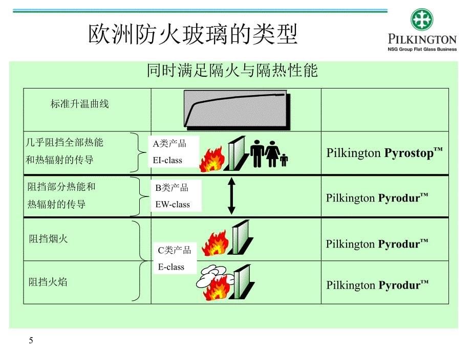 防火玻璃介绍_第5页