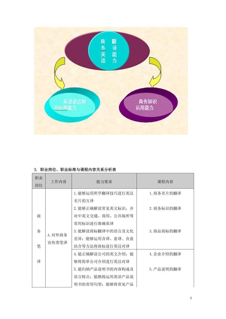 《商务英语翻译（笔译）》课程整体设计_第5页