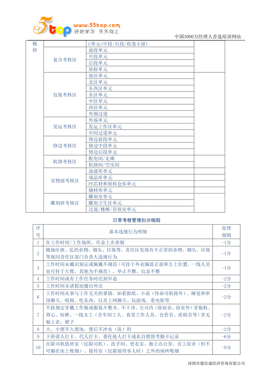 5S管理考核办法.doc_第4页