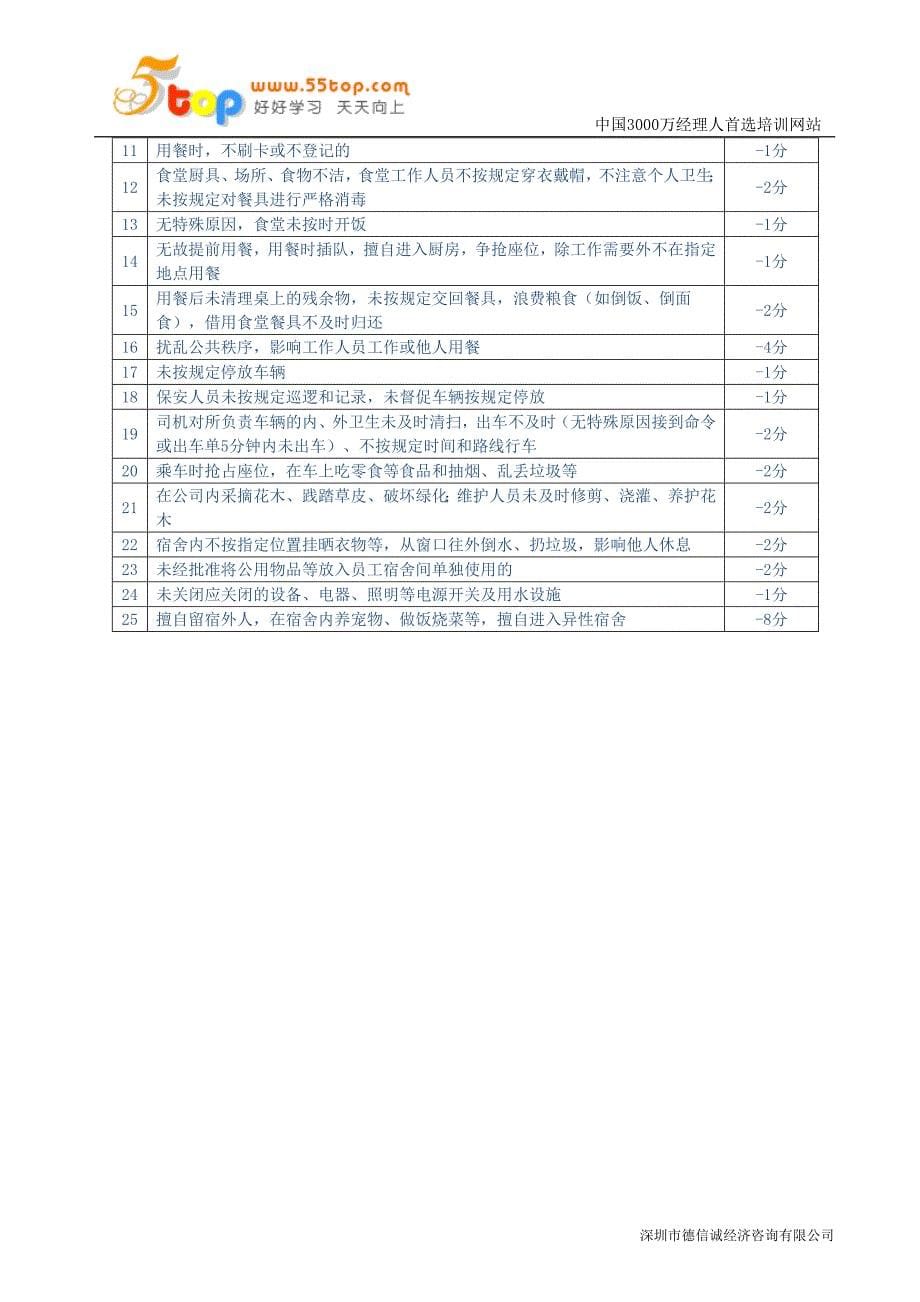 5S管理考核办法.doc_第5页