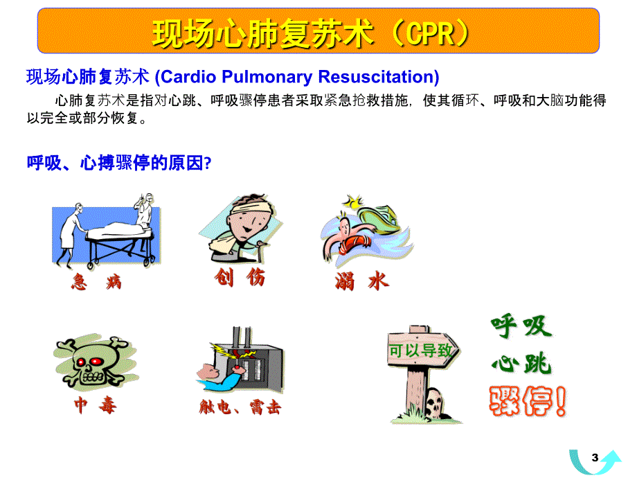 事故现场急救知识.ppt_第3页