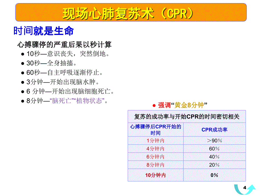 事故现场急救知识.ppt_第4页