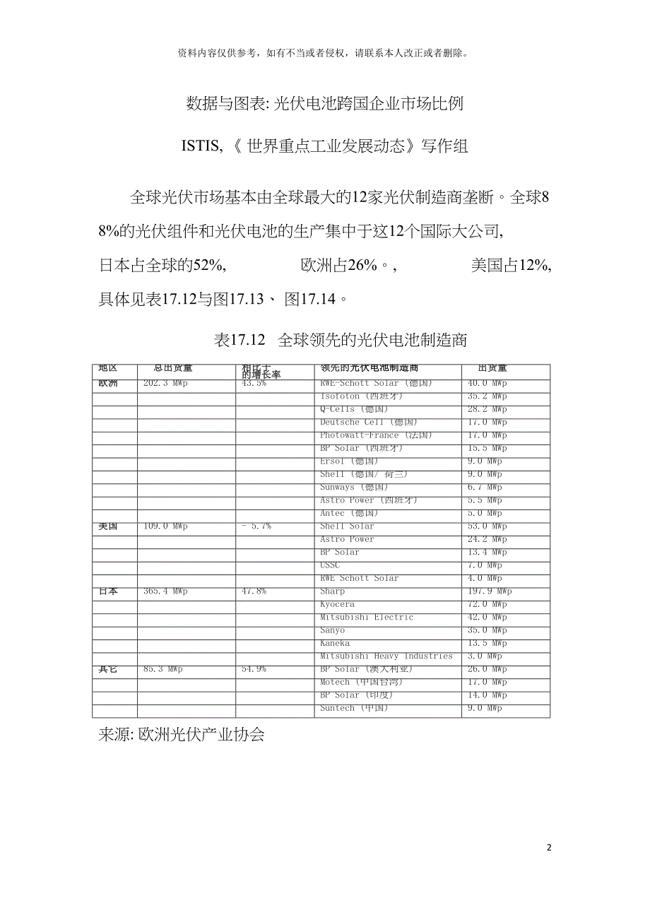 数据与图表光伏电池跨国企业市场比例模板.doc_第2页