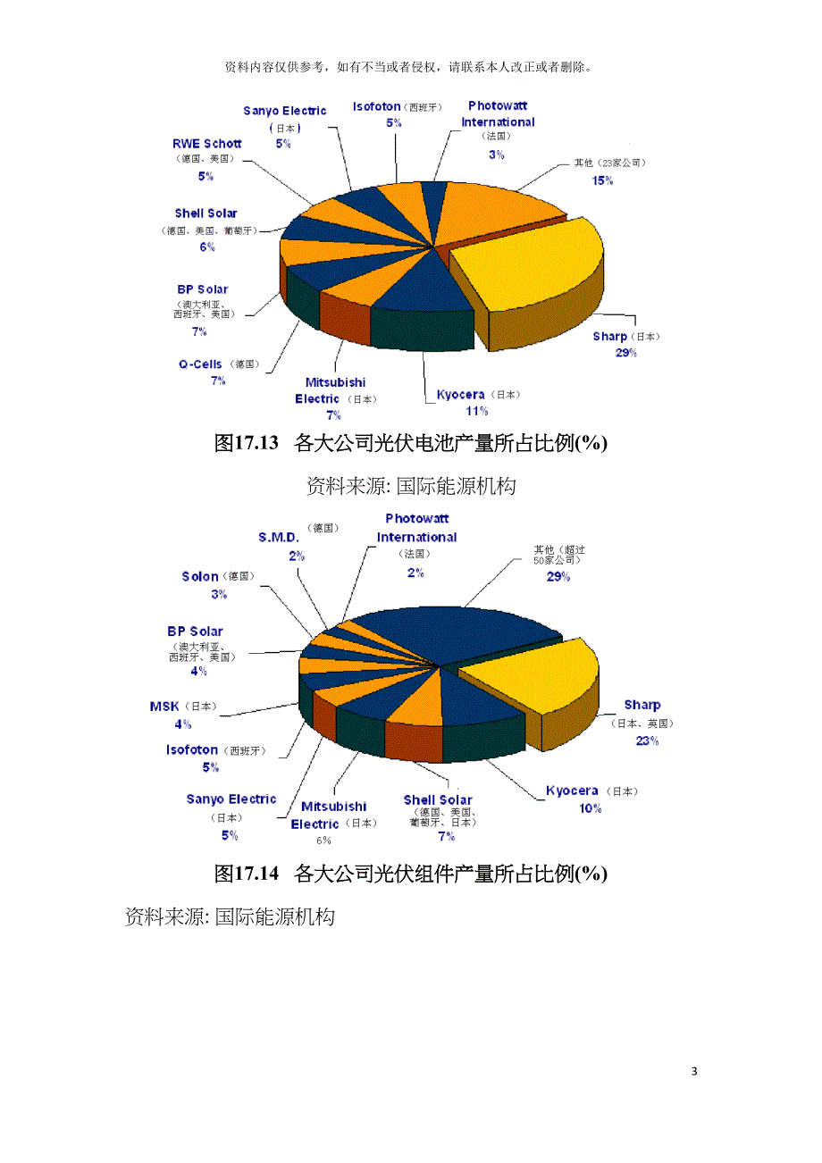 数据与图表光伏电池跨国企业市场比例模板.doc_第3页