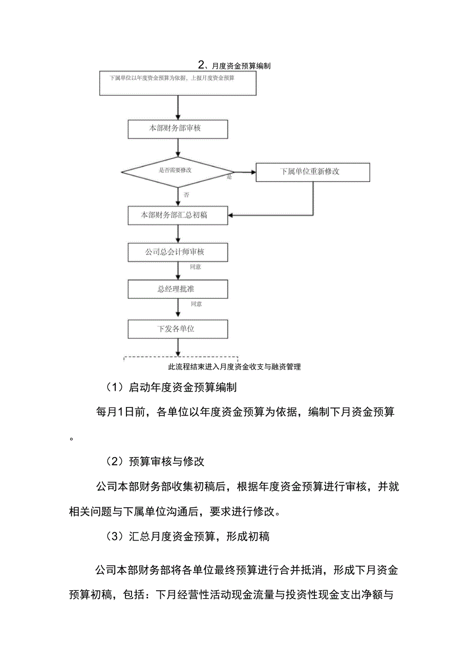 资金管理工作内容及流程_第4页