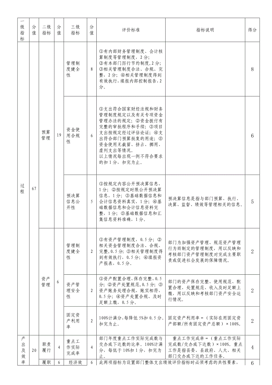 安仁科协部门整体支出绩效评价指标表.DOC_第2页