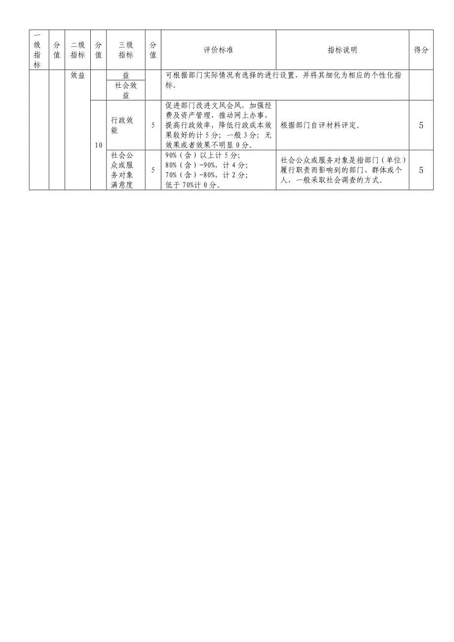 安仁科协部门整体支出绩效评价指标表.DOC_第3页