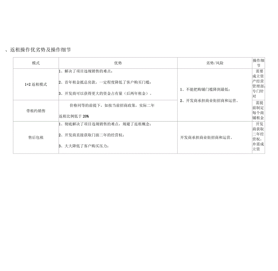 返租模式对比_第2页