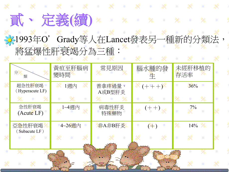 财团法人主教若瑟医院保肝小组许煌汶医师_第4页