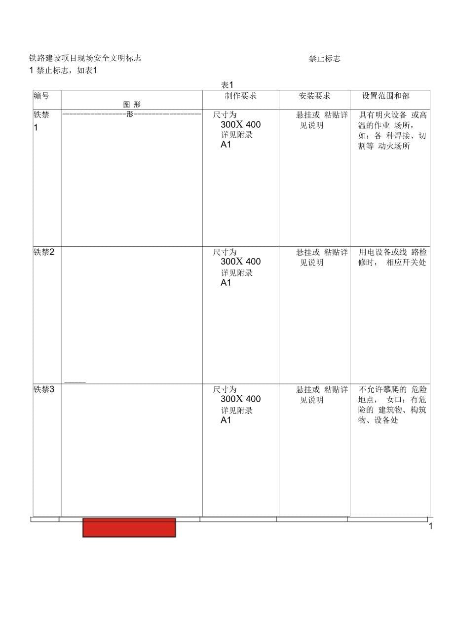 铁路建设项目现场安全文明标志_第5页