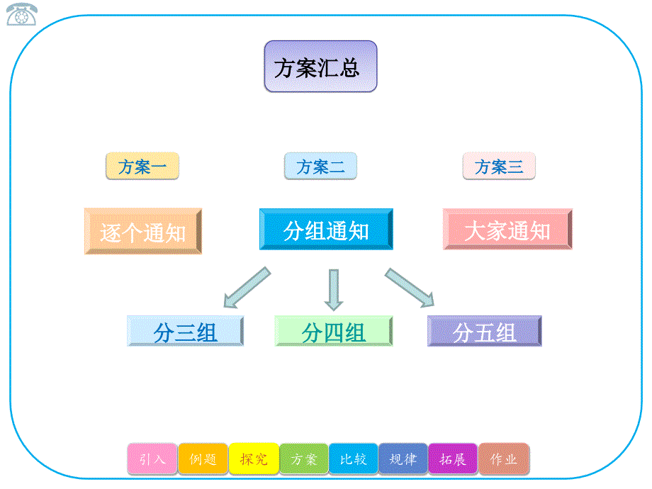 五年级下册《打电话》精品课件(2)_第5页