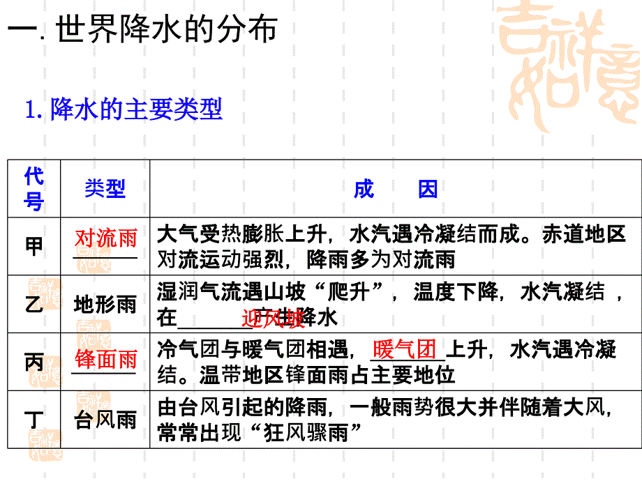 世界的气候资料_第4页