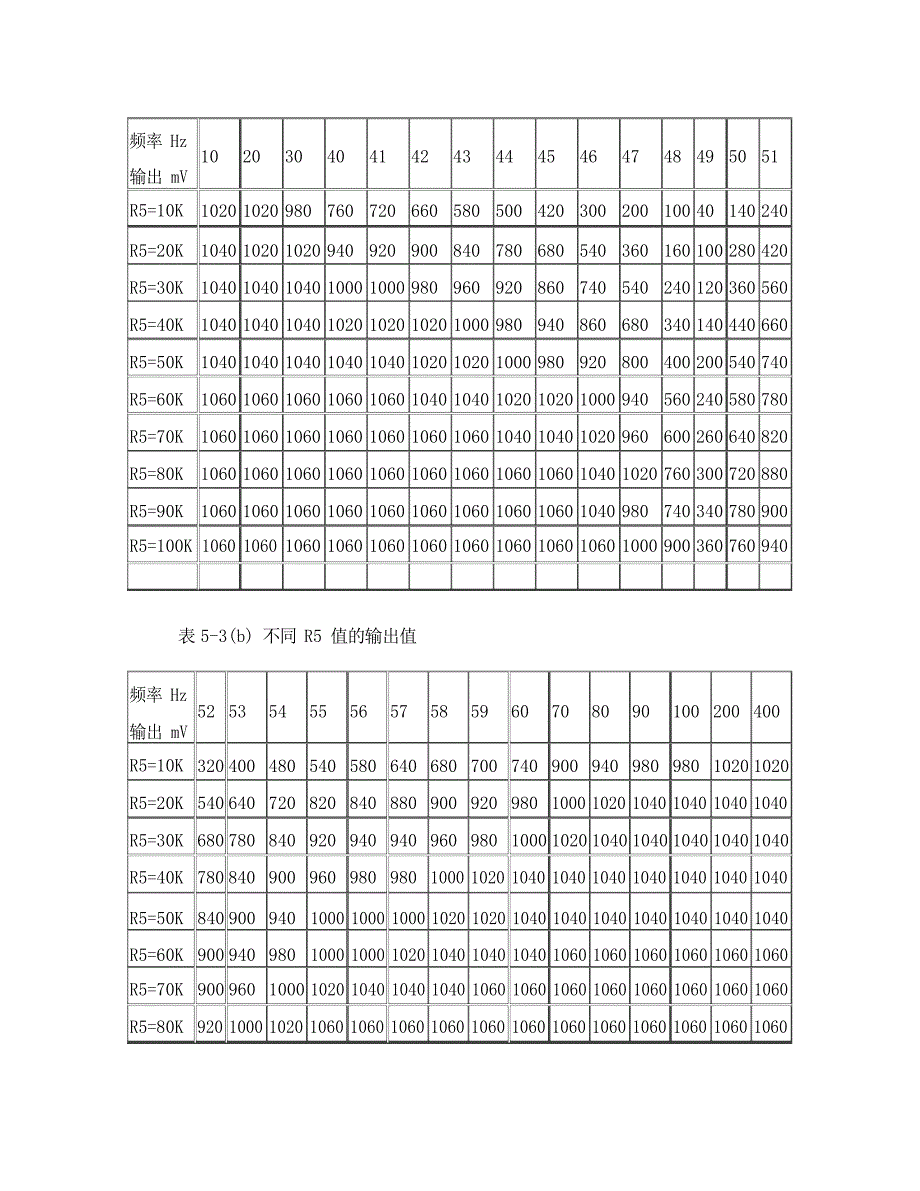 50hz滤波器,有参数和公式说明_第4页