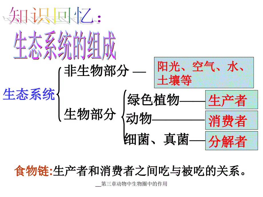 最新第三章动物中生物圈中的作用_第2页