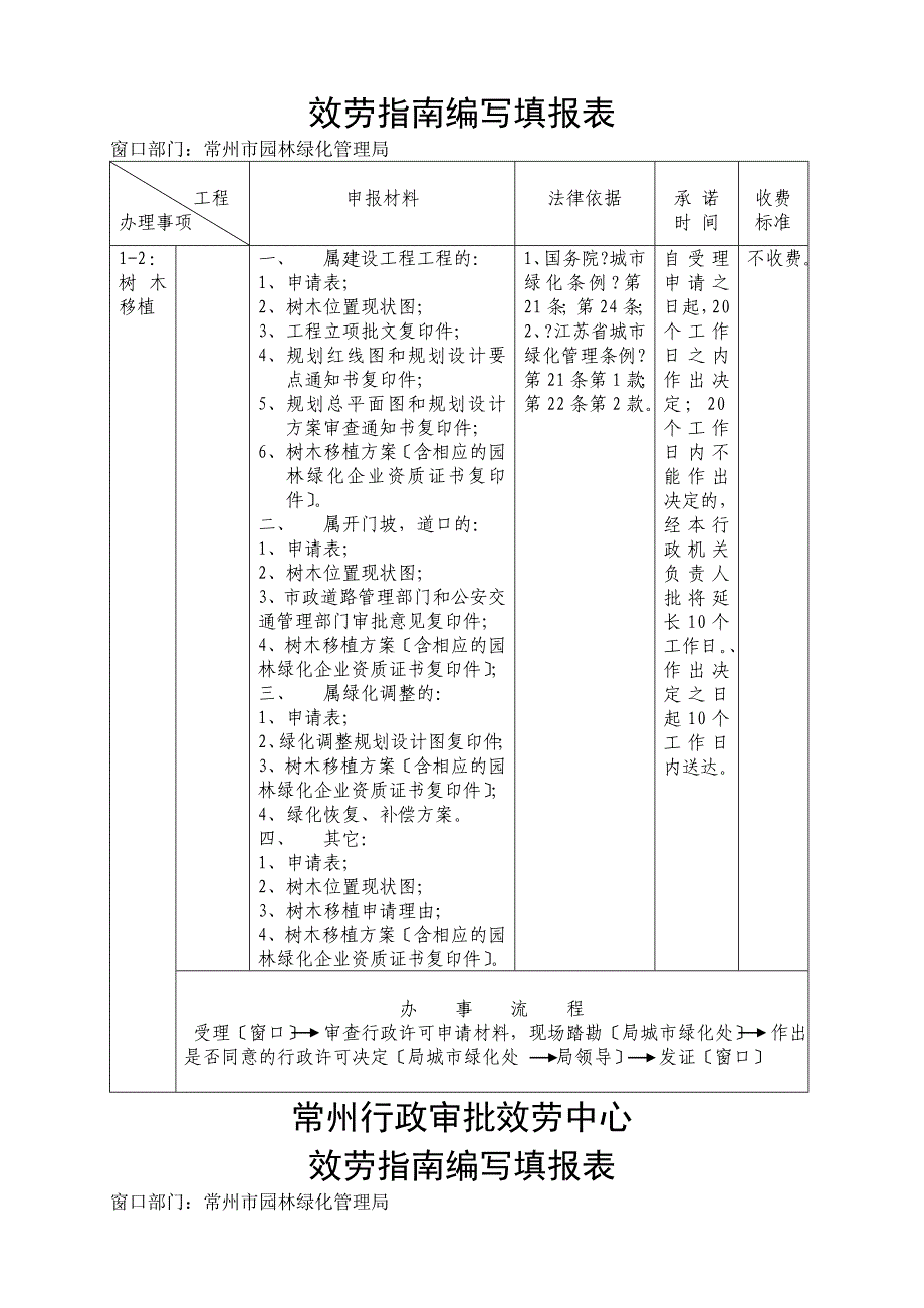 常州行政审批服务中心_第2页