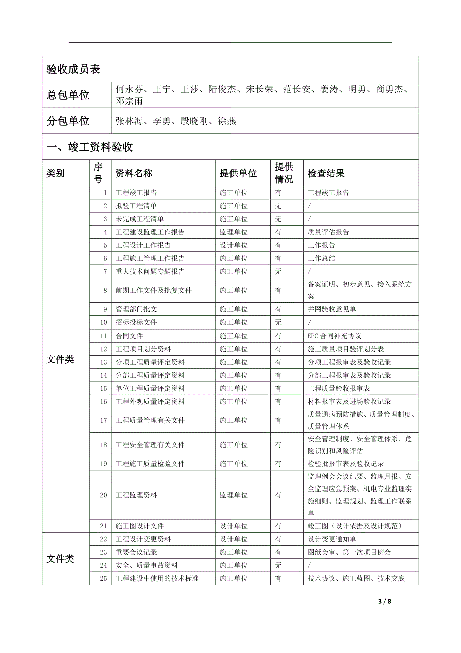 分布式光伏发电项目竣工验收报告_第3页