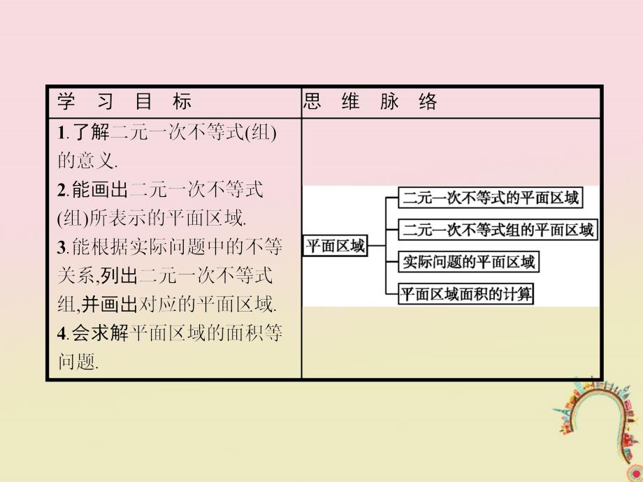 2017-2018学年高中数学 第三章 不等式 3.4.1 二元一次不等式(组)与平面区域课件 北师大版必修5_第3页