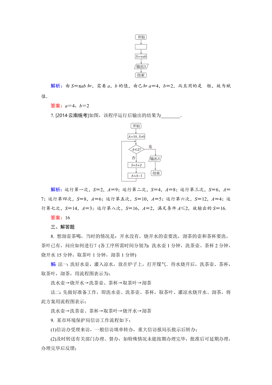 最新 高中数学北师大版选修12课时作业：2.1 流程图 含解析_第3页