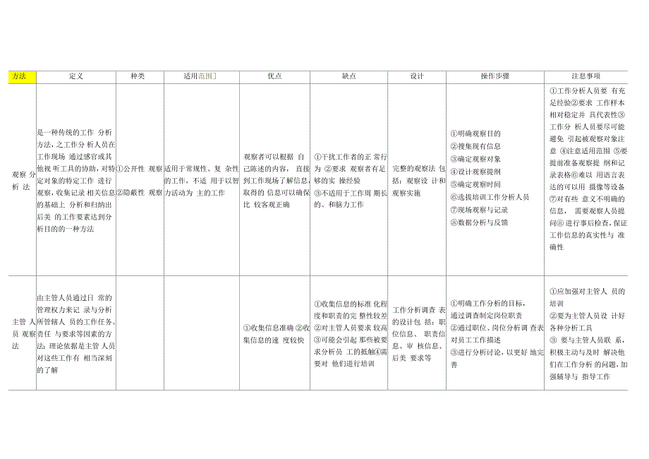 工作分析八种方法比较_第1页