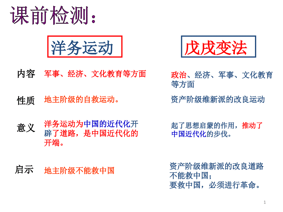 文化教育革新PPT精选课件_第1页