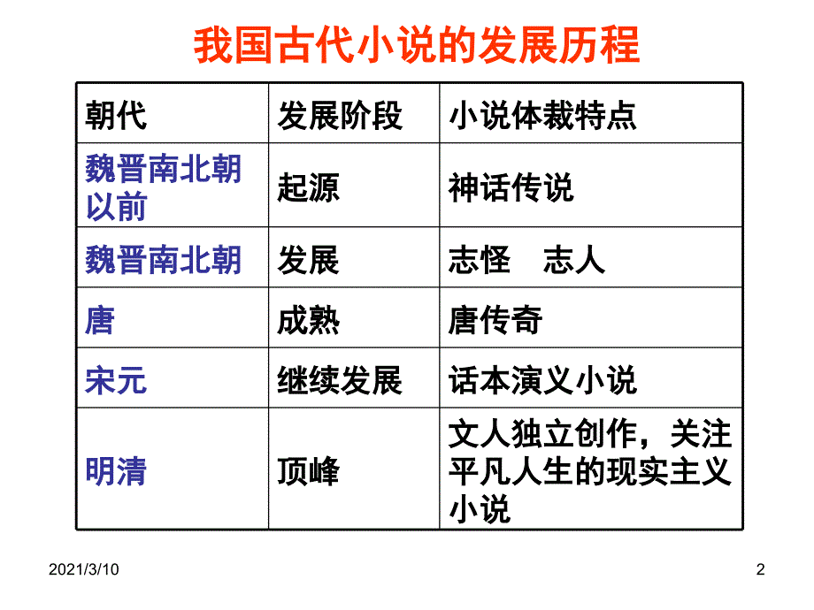 《林黛玉进贾府》完整版_第2页