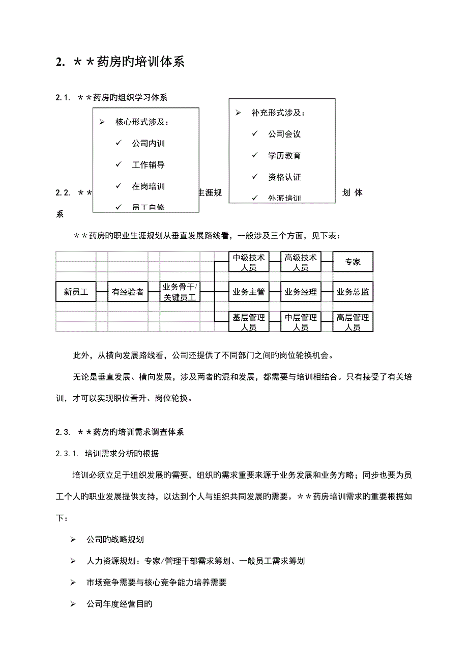 药店培训新版制度全新体系_第4页