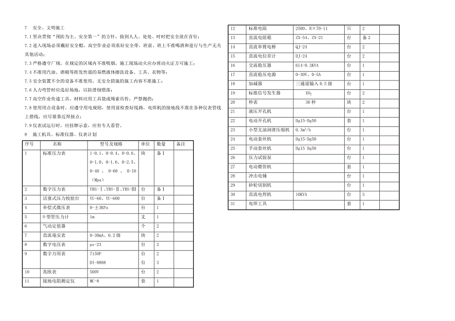 WGZ130型锅炉工程自控仪表施工方案_第4页