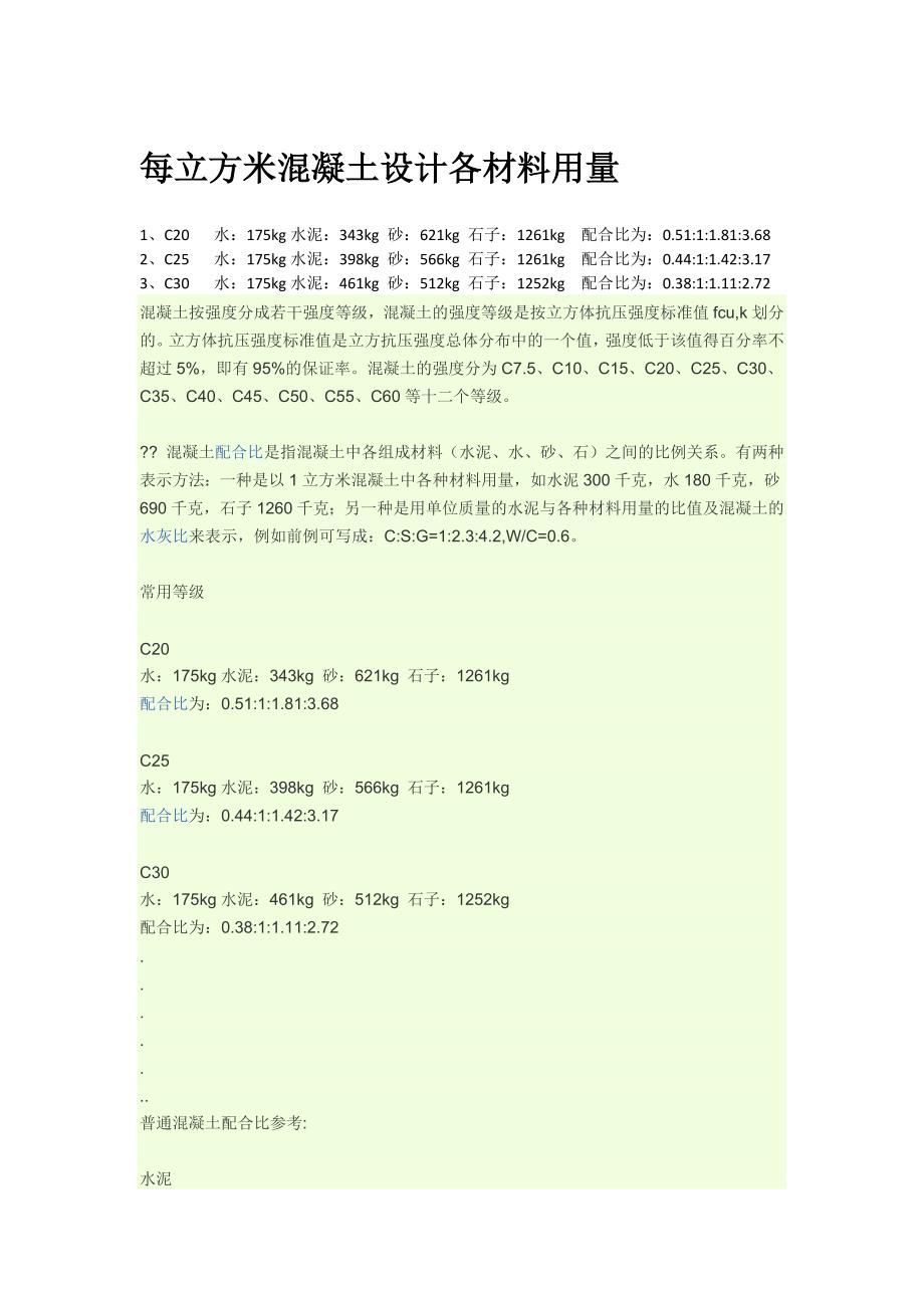 每立方米混凝土各材料用量.docx_第1页